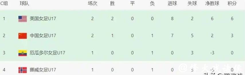 世界杯比分中隐藏的冷门与爆冷 世界杯比分中隐藏的冷门与爆冷