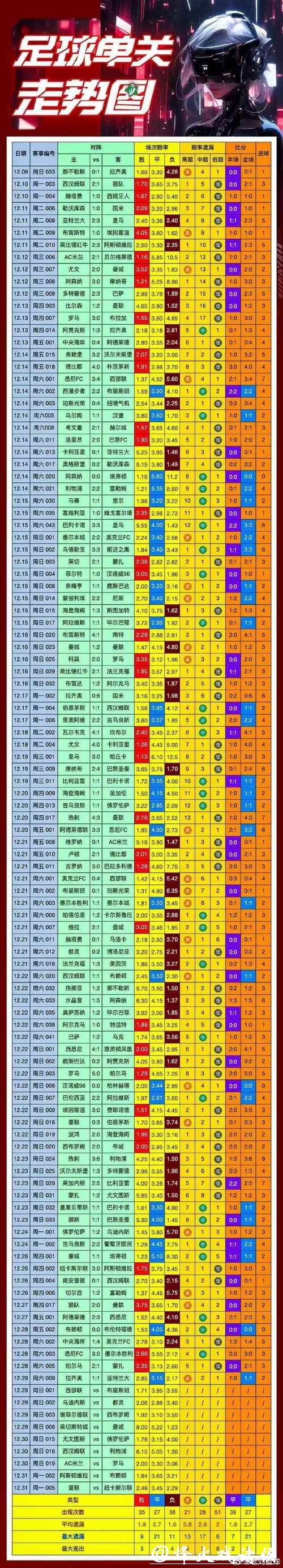 2020年世界杯投注金额分析与趋势预测