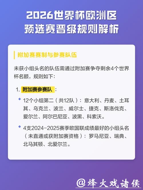 2026世界杯预选赛赛制详解 2026世界杯预选赛赛制详解