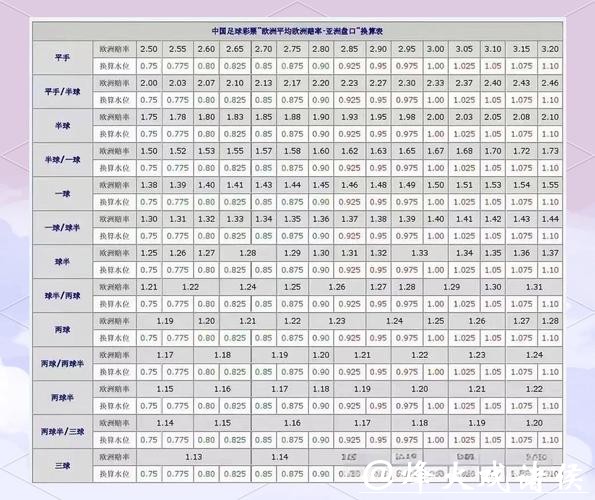 2026世界杯投注盘口分析与攻略 2026世界杯投注盘口分析与攻略