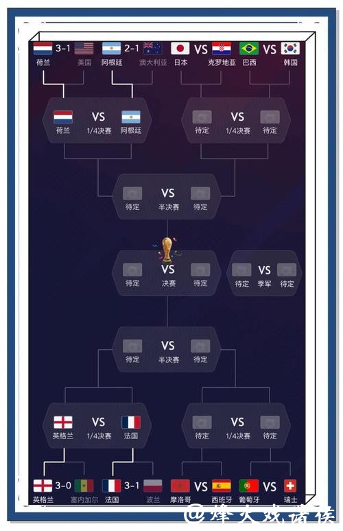 全面解读世界杯比赛走势预测 全面解读世界杯比赛走势预测
