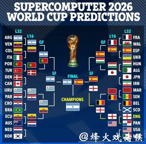 2026世界杯外围赛最新动态