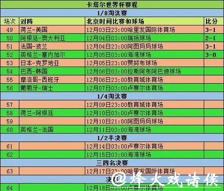 深入解析世界杯比分变化及其影响