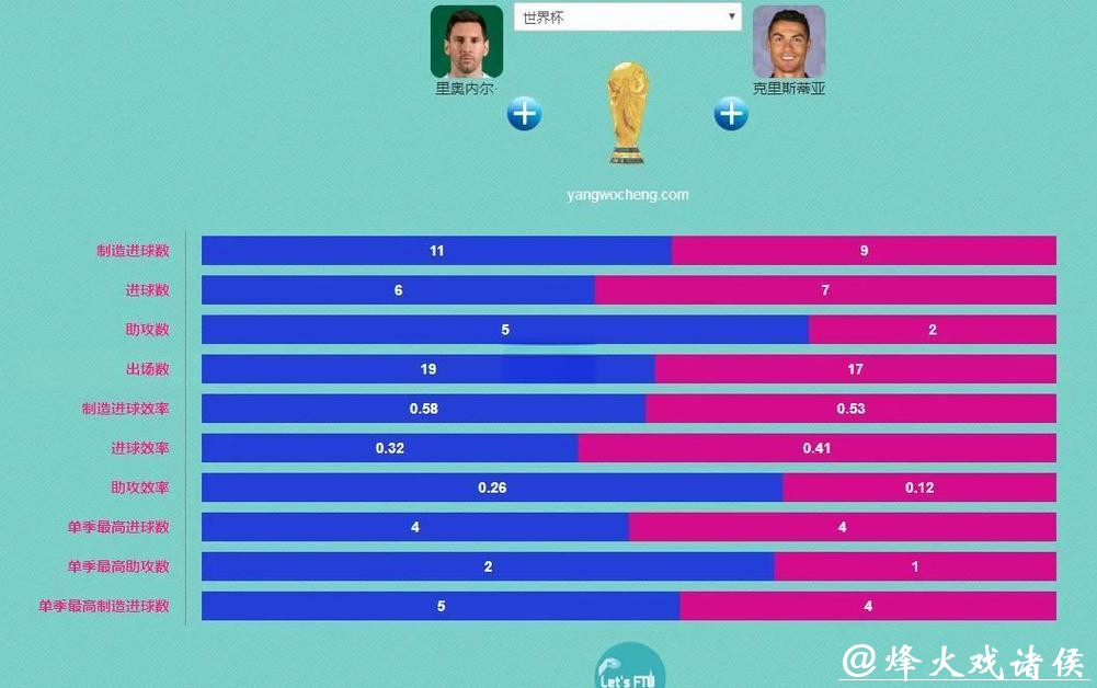 “全面解析世界杯球队胜率变化与趋势”