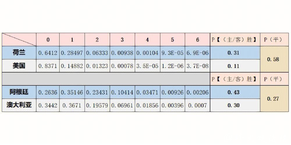 全面分析世界杯比赛预测统计数据